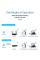 Компактный Wi-Fi усилитель сети Wireless-N с усилением 2dBi